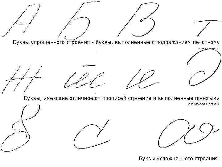 Буквы упрощенного строения - буквы, выполненные с подражанием печатному шрифту. Буквы, имеющие отличное от
