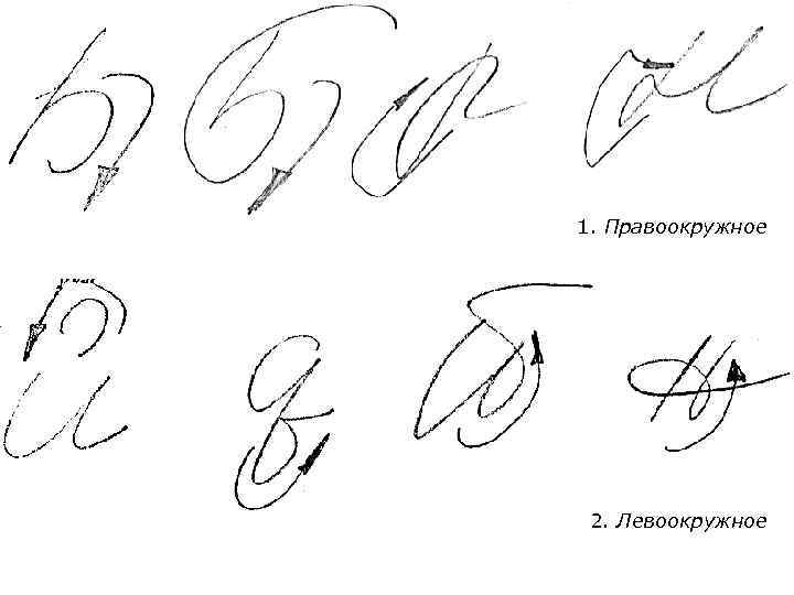 1. Правоокружное 2. Левоокружное 