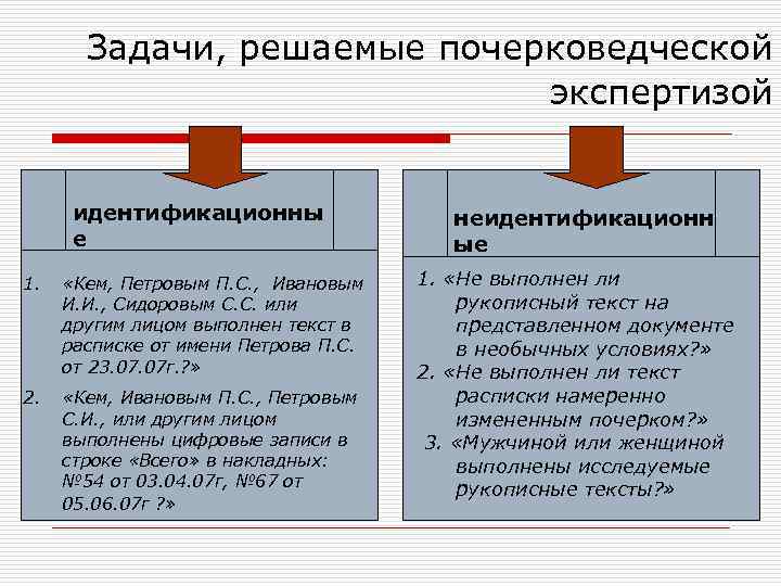 Свободные образцы для производства почерковедческой экспертизы выполняются