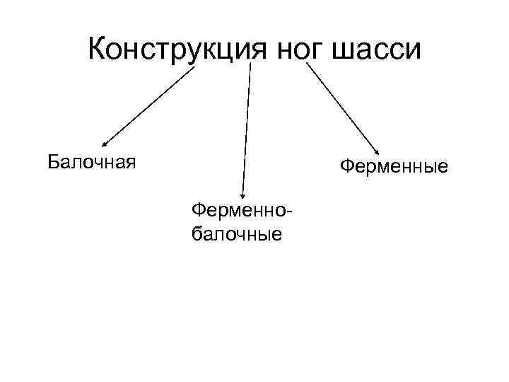 Конструкция ног шасси Балочная Ферменные Ферменнобалочные 