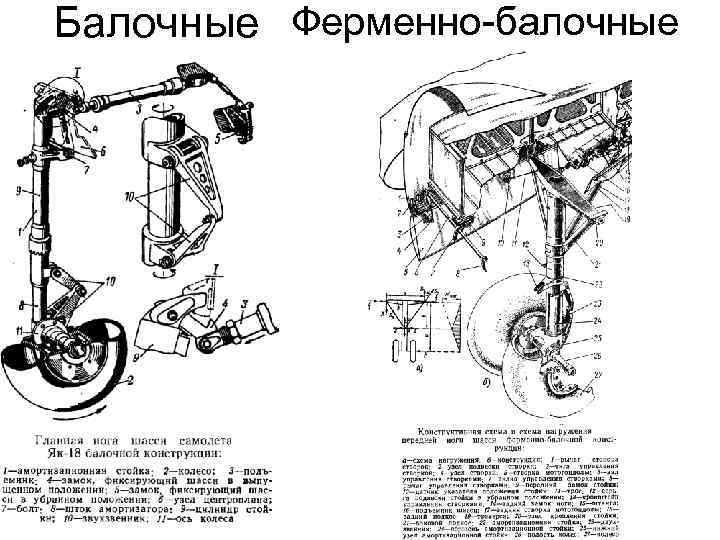 Балочные Ферменно-балочные 
