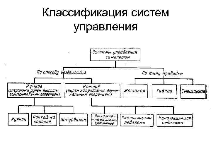 Классификация систем управления 