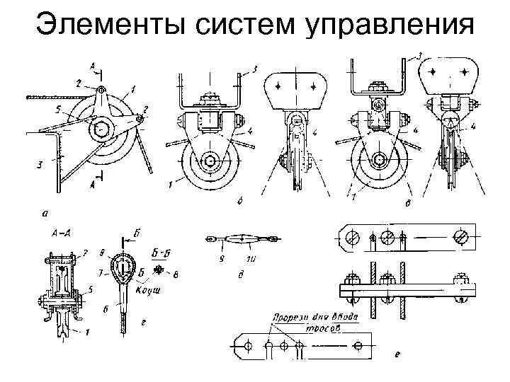 Элементы систем управления 