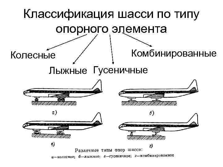 Велосипедная схема шасси самолета