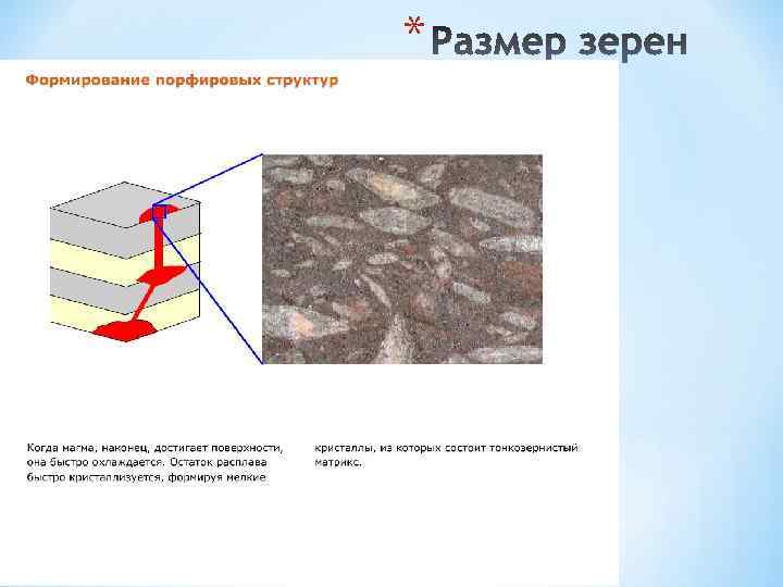 Схема абсорбции петрография