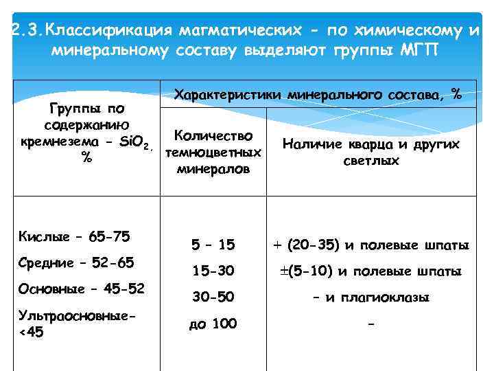 2. 3. Классификация магматических - по химическому и минеральному составу выделяют группы МГП Характеристики