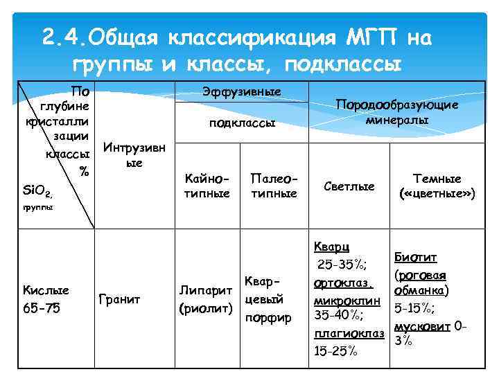 2. 4. Общая классификация МГП на группы и классы, подклассы По глубине кристалли зации