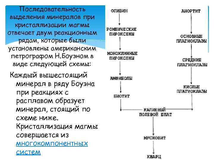 Схема боуэна кристаллизации магмы