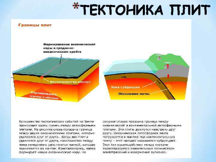 *ТЕКТОНИКА ПЛИТ 