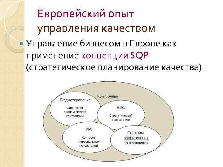 Европейский опыт управления качеством Управление бизнесом в Европе как применение концепции SQP (стратегическое планирование