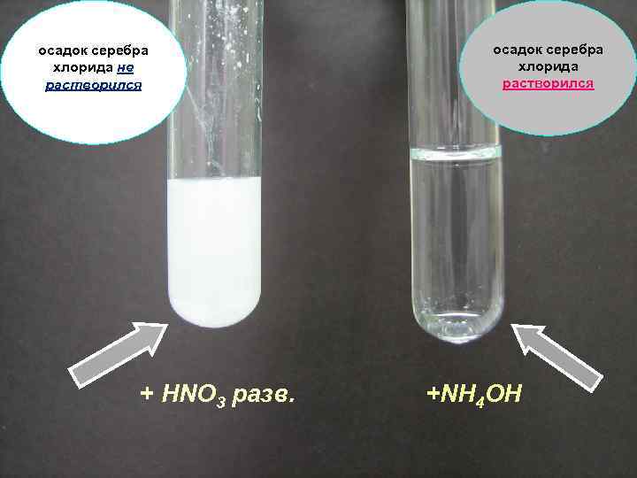осадок серебра хлорида не растворился + HNO 3 разв. осадок серебра хлорида растворился +NH