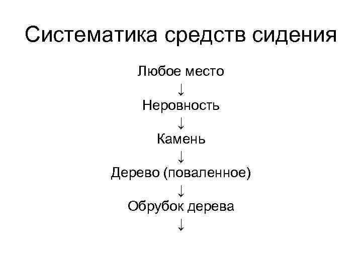 Систематика средств сидения Любое место ↓ Неровность ↓ Камень ↓ Дерево (поваленное) ↓ Обрубок