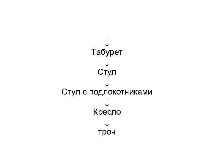 ↓ Табурет ↓ Стул с подлокотниками ↓ Кресло ↓ трон 
