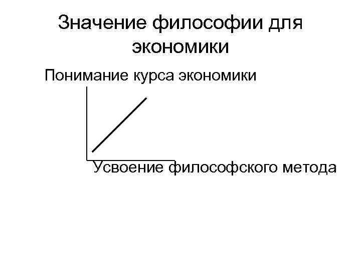 Значение философии для экономики Понимание курса экономики Усвоение философского метода 