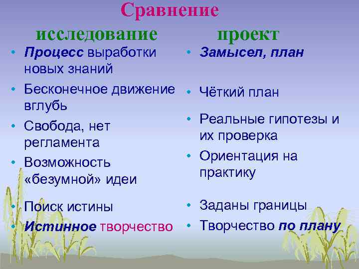 Сравнение исследование проект • Процесс выработки новых знаний • Бесконечное движение вглубь • Свобода,