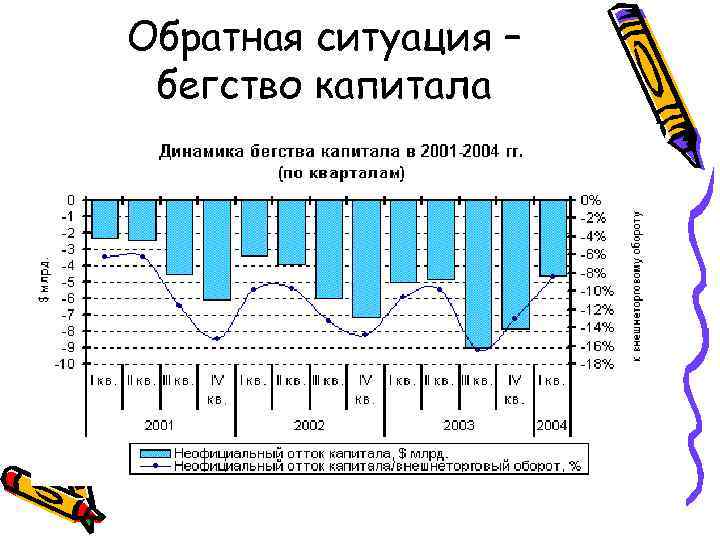 Обратная ситуация – бегство капитала 