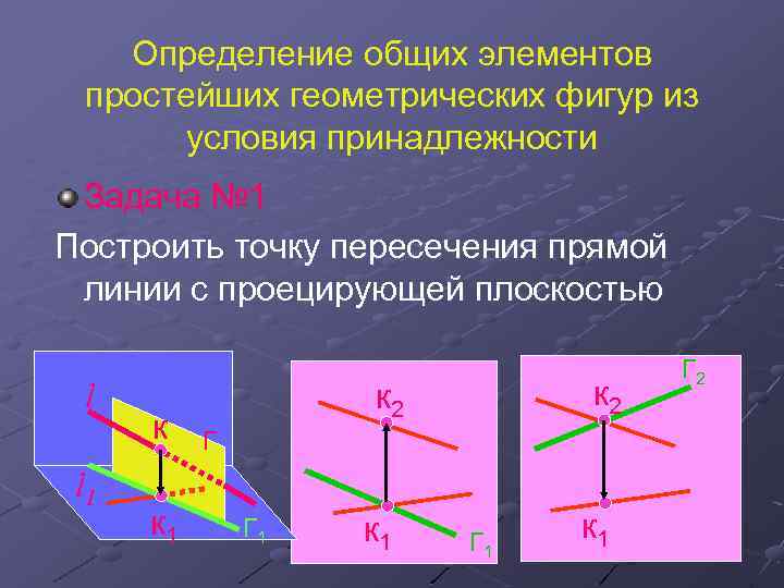 Определение общих элементов простейших геометрических фигур из условия принадлежности Задача № 1 Построить точку