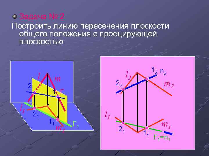 Задача № 2 Построить линию пересечения плоскости общего положения с проецирующей плоскостью l 2