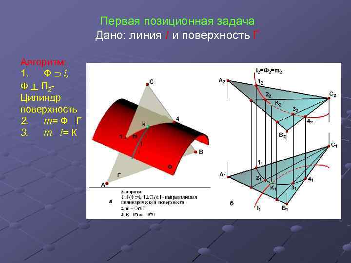 Первая позиционная задача Дано: линия l и поверхность Г Алгоритм: 1. Ф l, Ф