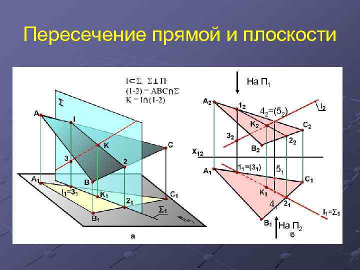 Пересечение прямой и плоскости На П 1 42=(52) 51 41 На П 2 
