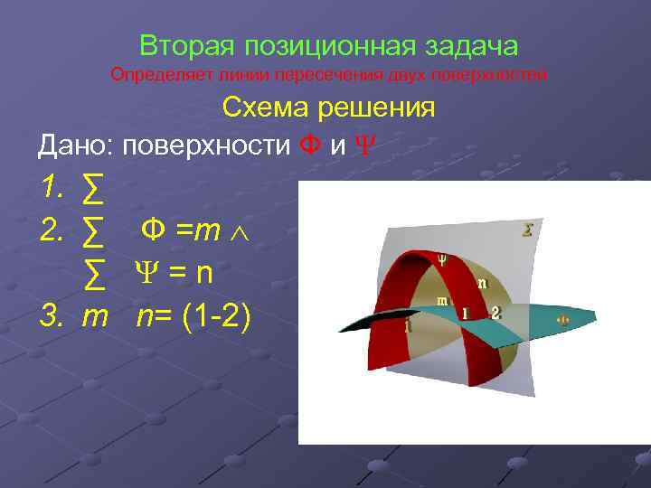 Вторая позиционная задача Определяет линии пересечения двух поверхностей Схема решения Дано: поверхности Ф и