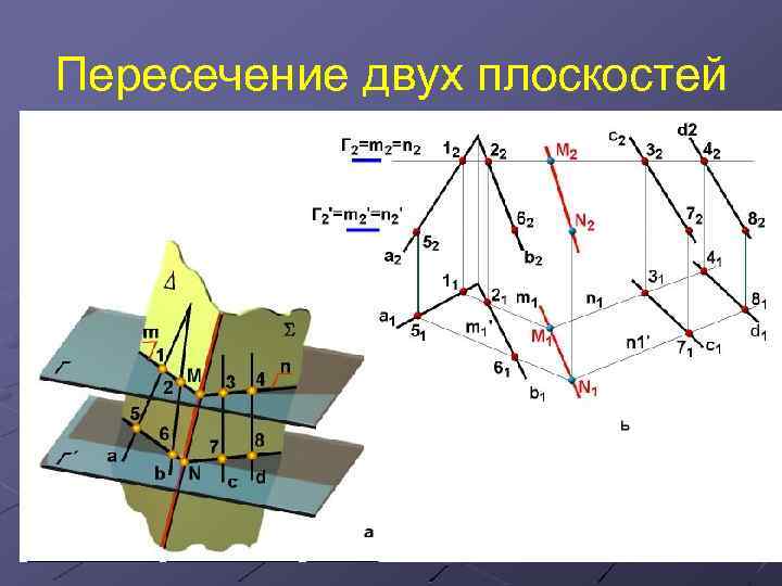 Пересечение двух плоскостей 