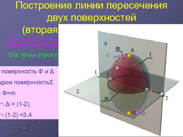 Построение линии пересечения двух поверхностей (вторая позиционная задача) Построение линии пересечения сводится к построению