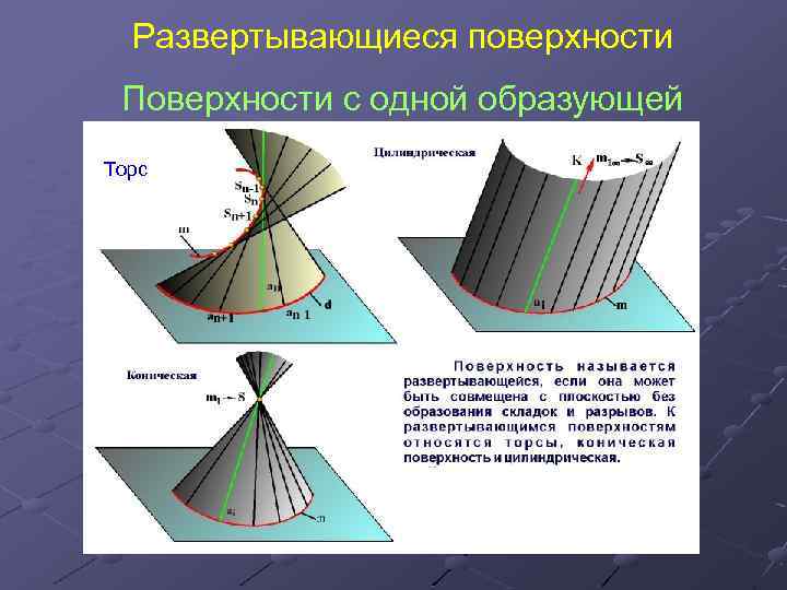 Развертывающиеся поверхности Поверхности с одной образующей Торс 