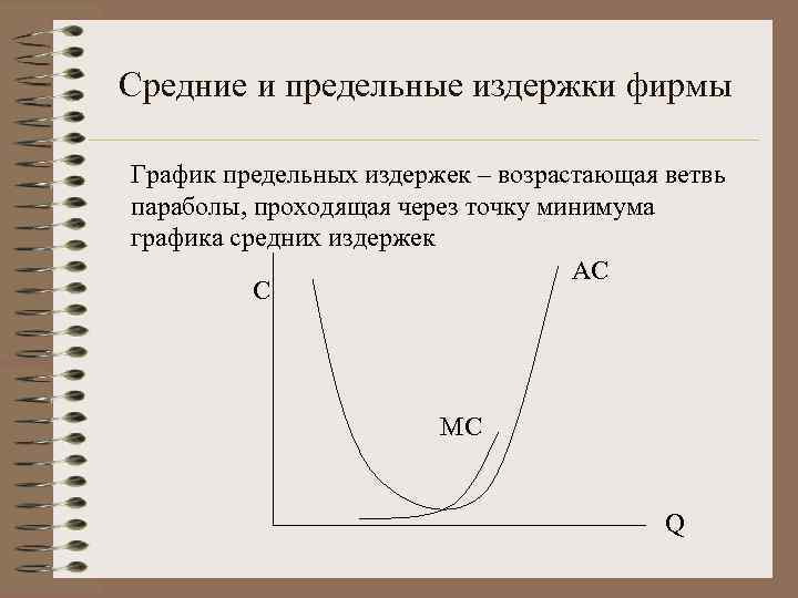 Средние и предельные издержки фирмы График предельных издержек – возрастающая ветвь параболы, проходящая через