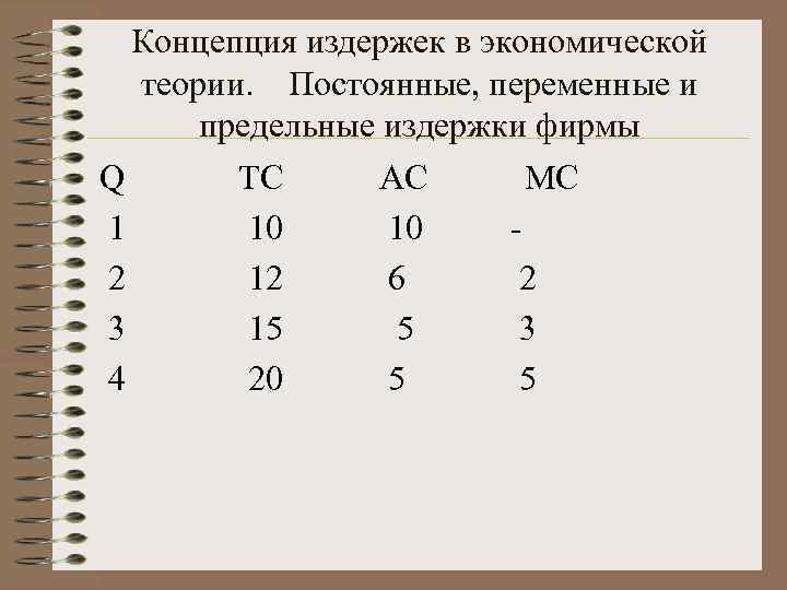 Концепция издержек в экономической теории. Постоянные, переменные и предельные издержки фирмы Q TC AC