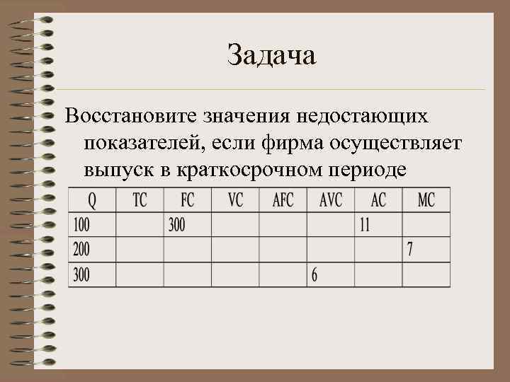 Задача Восстановите значения недостающих показателей, если фирма осуществляет выпуск в краткосрочном периоде 
