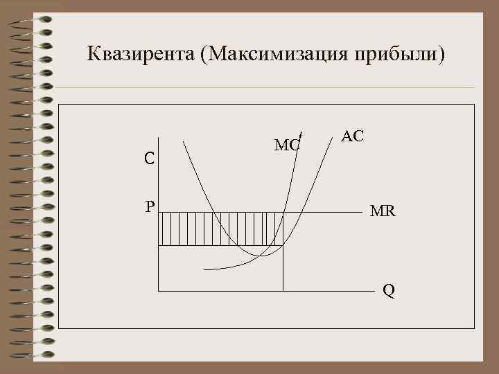 Квазирента (Максимизация прибыли) С P MC AC MR Q 