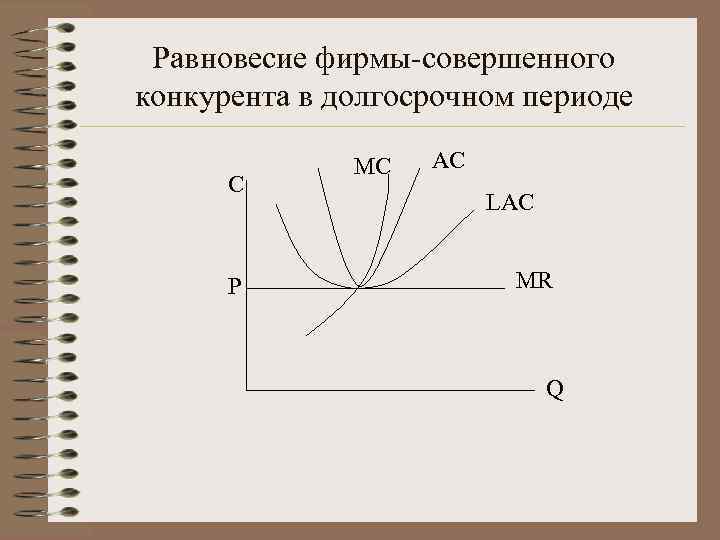 Равновесие фирмы-совершенного конкурента в долгосрочном периоде C P MC AC LAC MR Q 