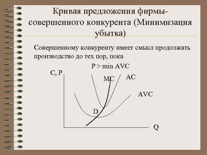 Кривая предложения фирмысовершенного конкурента (Минимизация убытка) Совершенному конкуренту имеет смысл продолжать производство до тех