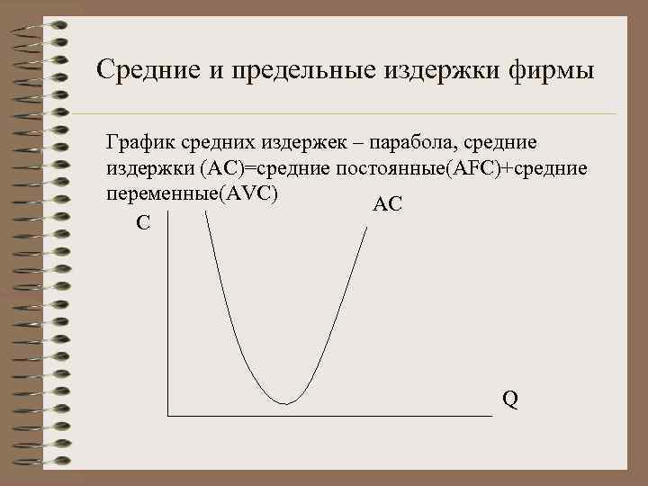 Средние и предельные издержки фирмы График средних издержек – парабола, средние издержки (AC)=средние постоянные(AFC)+средние