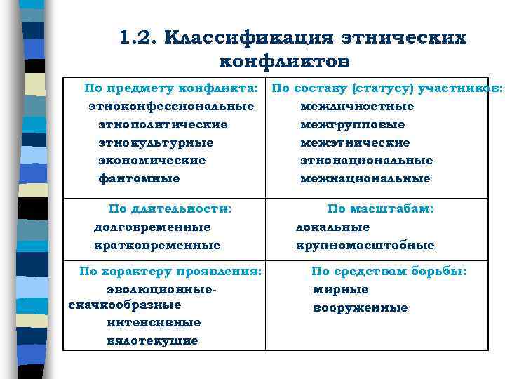 Этническая картина мира и проблема классификации этносов