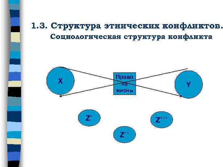 Этническая структура. Структура этнического конфликта. Структура этнополитического конфликта. Структура этноса. Структура межнациональных конфликтов.