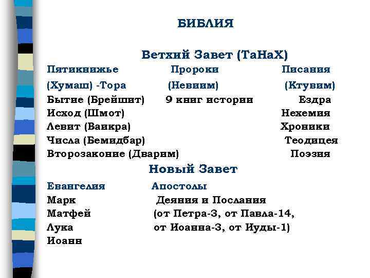 БИБЛИЯ Ветхий Завет (Та. На. Х) Пятикнижье Пророки (Хумаш) -Тора (Невиим) Бытие (Брейшит) 9