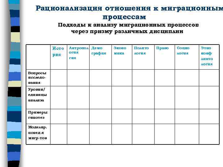 Рационализация отношения к миграционным процессам Подходы к анализу миграционных процессов через призму различных дисциплин