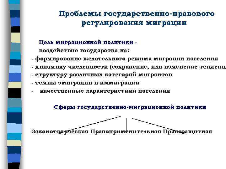 Проблемы государственно-правового регулирования миграции - Цель миграционной политики воздействие государства на: формирование желательного режима