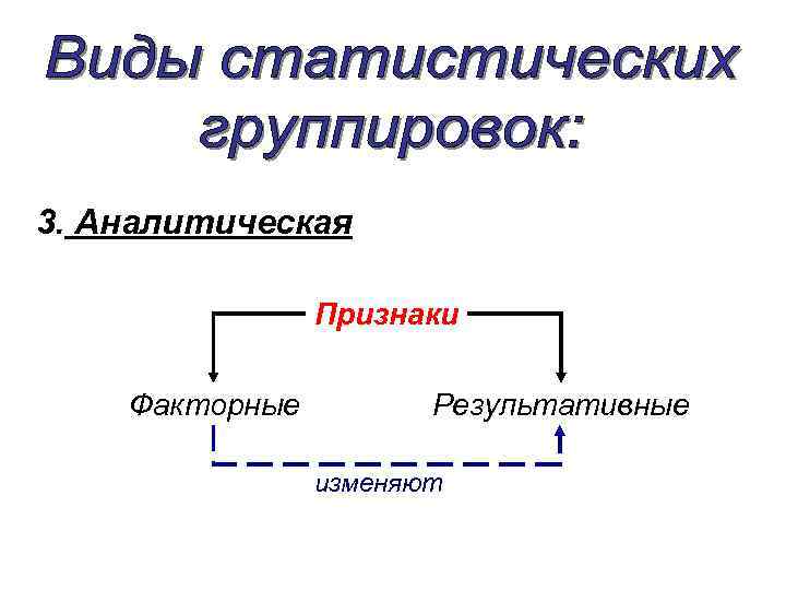 3. Аналитическая Признаки Факторные Результативные изменяют 