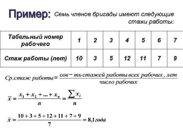 Семь членов бригады имеют следующие стажи работы: Табельный номер рабочего 1 2 3 4