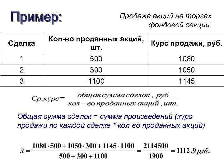 Продажа акций на торгах фондовой секции: Сделка 1 2 3 Кол-во проданных акций, Курс