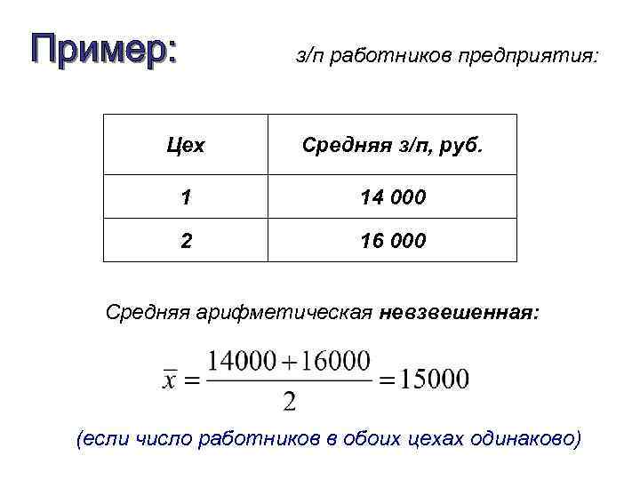 з/п работников предприятия: Цех Средняя з/п, руб. 1 14 000 2 16 000 Средняя