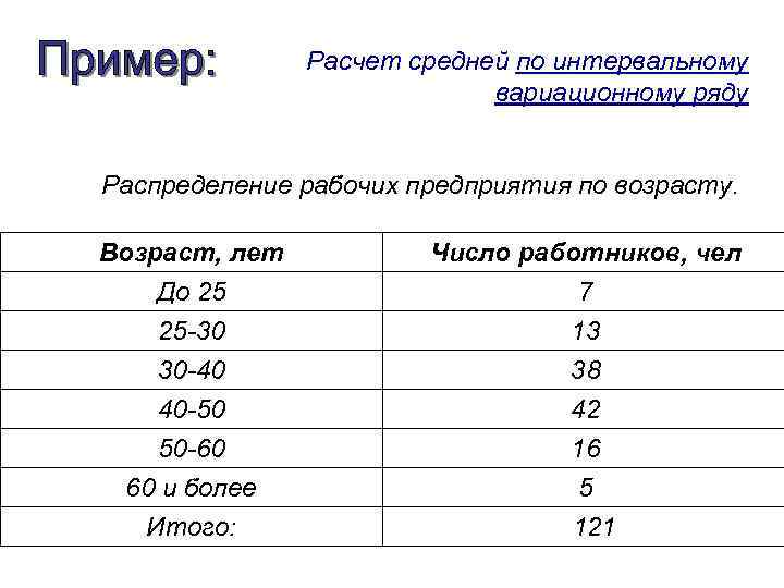 Как посчитать среднее