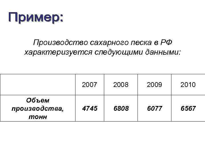 Производство сахарного песка в РФ характеризуется следующими данными: 2007 Объем производства, тонн 2008 2009