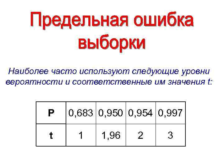 Наиболее часто используют следующие уровни вероятности и соответственные им значения t: P t 0,