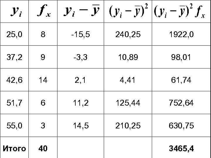 25, 0 8 -15, 5 240, 25 1922, 0 37, 2 9 -3, 3