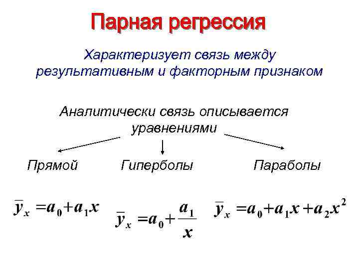 Характеризует связь между результативным и факторным признаком Аналитически связь описывается уравнениями Прямой Гиперболы Параболы