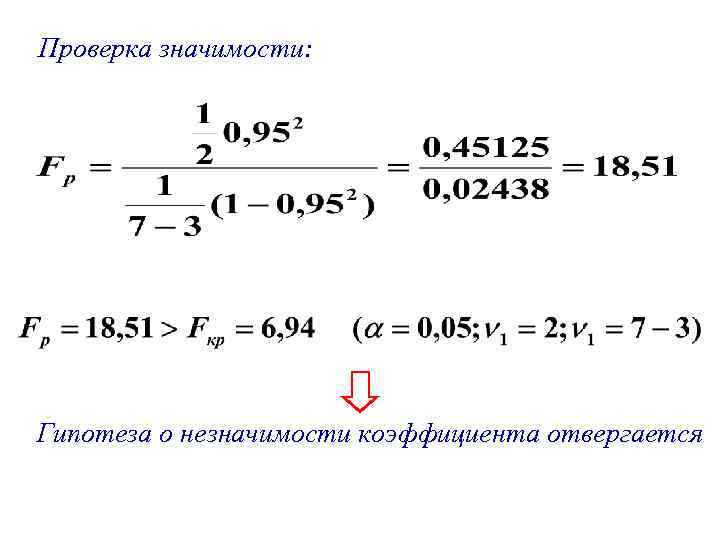 Проверка значимости: Гипотеза о незначимости коэффициента отвергается 